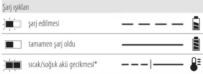 DEWALT DCMHT573 - Şarj Cihazının Çalışması - 1