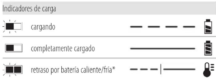 DEWALT DCMHT573 - Funcionamiento del cargador - 1