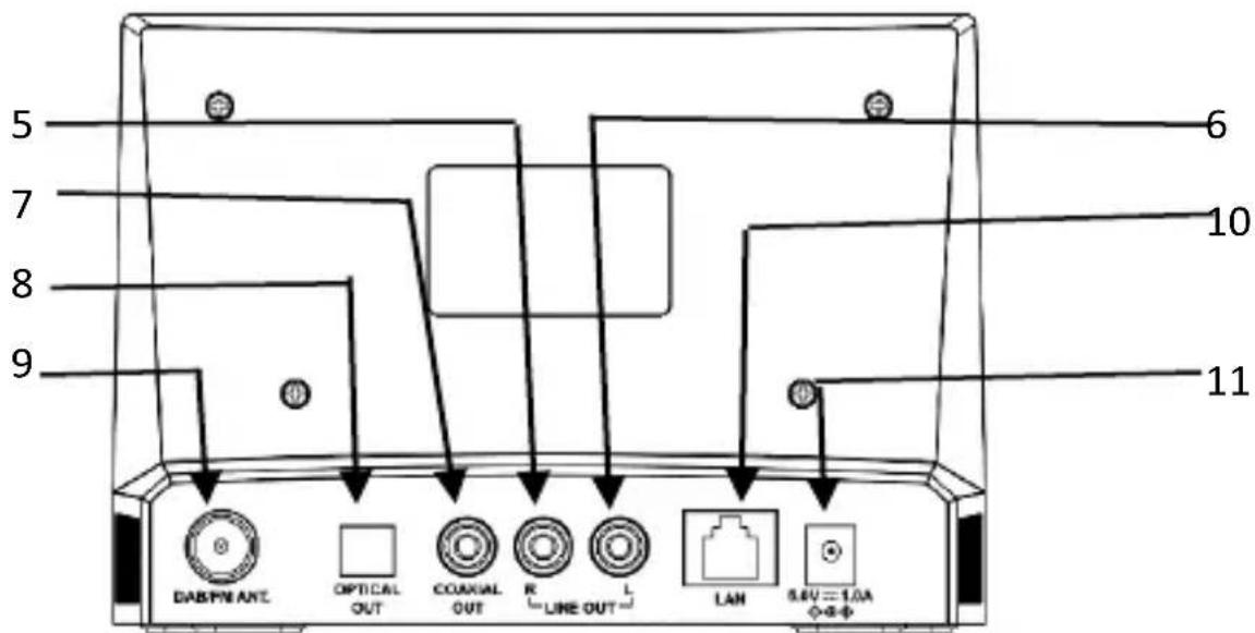 Noxon A120+ - Main Unit: Back - 1