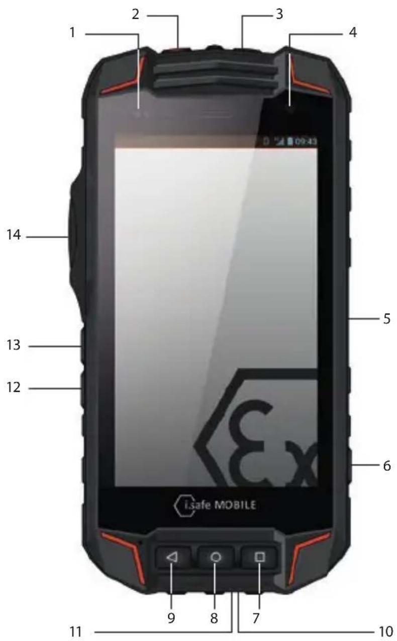 i.safe Mobile IS520.1 - > KEYS AND SPECIAL FEATURES - 1