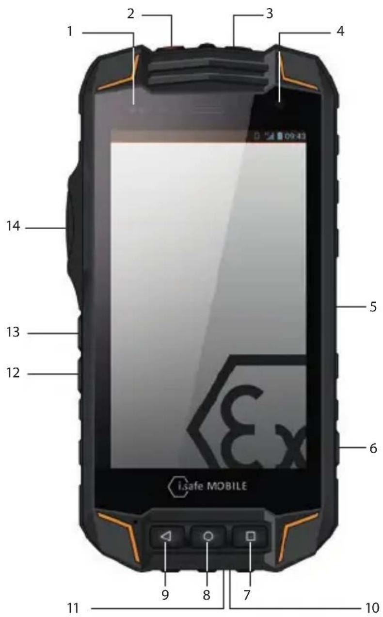 i.safe Mobile IS520.2 - > KEYS AND SPECIAL FEATURES - 1