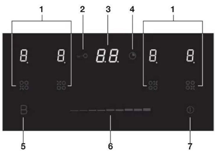 ETNA KI170ZT - Control panel - 1