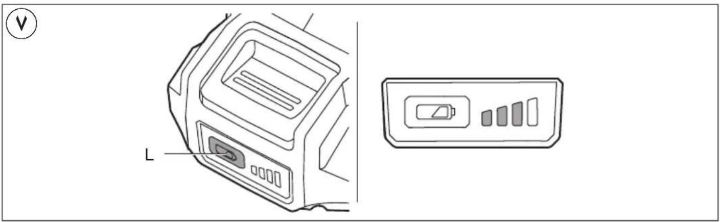 SKIL 2844 AR - TECHNINIAI DUOMENYS ① - 9