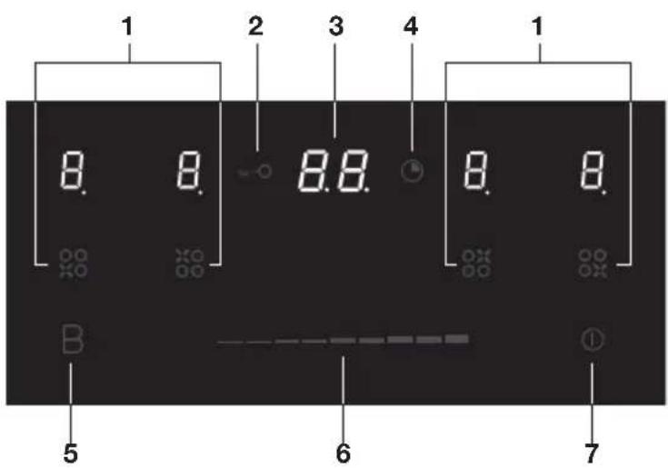 ETNA KIS159ZT - Control panel - 1