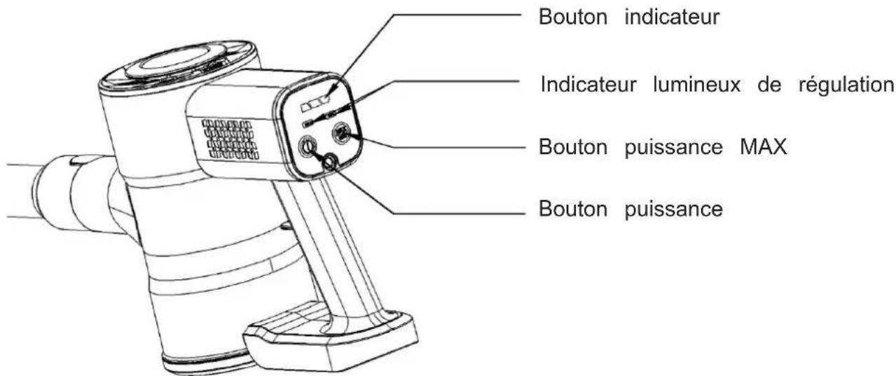 Bouton indicateur Indicateur lumineux de régulation Bouton puissance MAX Bouton puissance