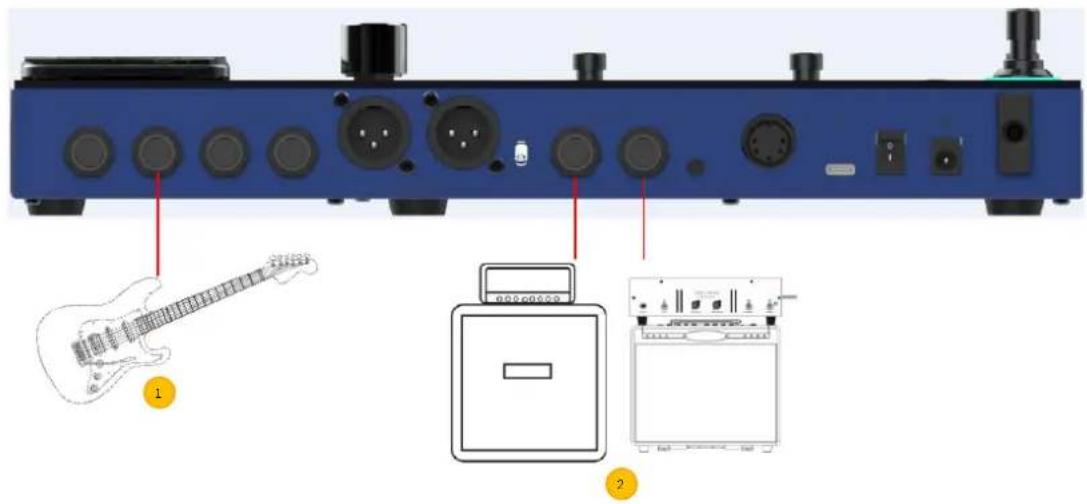 Mooer GE200 Pro Li - Connexion à un amplificateur de puissance de guitare et à un baffle - 1