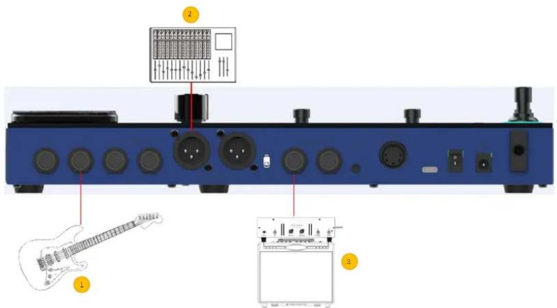 Mooer GE200 Pro Li - Connexion à un équipement mixte Full-Range / non Full-Range - 1