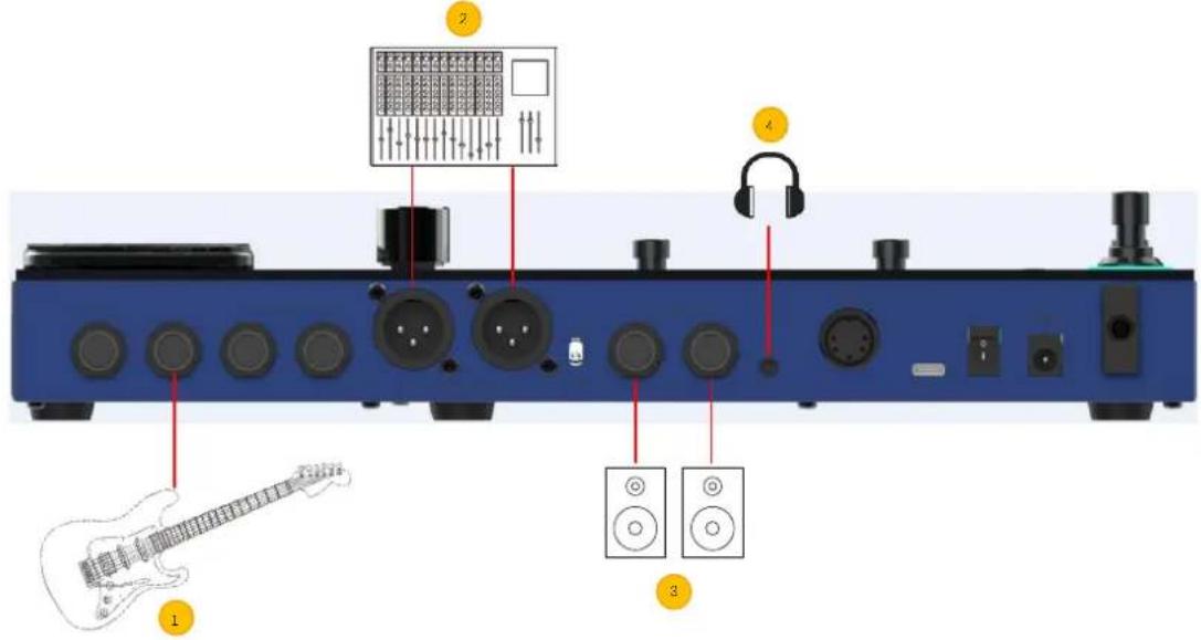 Mooer GE200 Pro Li - Connexion à un équipement Full-Range - 1
