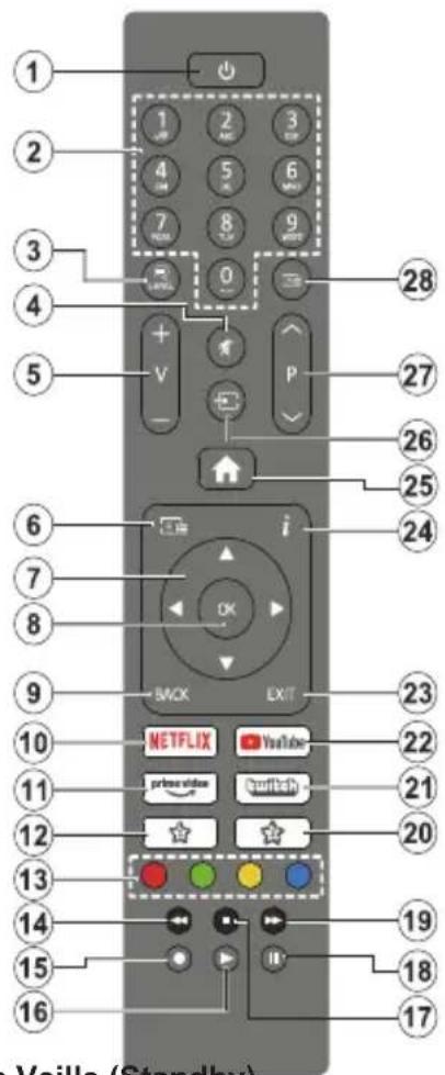 AYA A32HD0924BSMART - Télécommande - 1