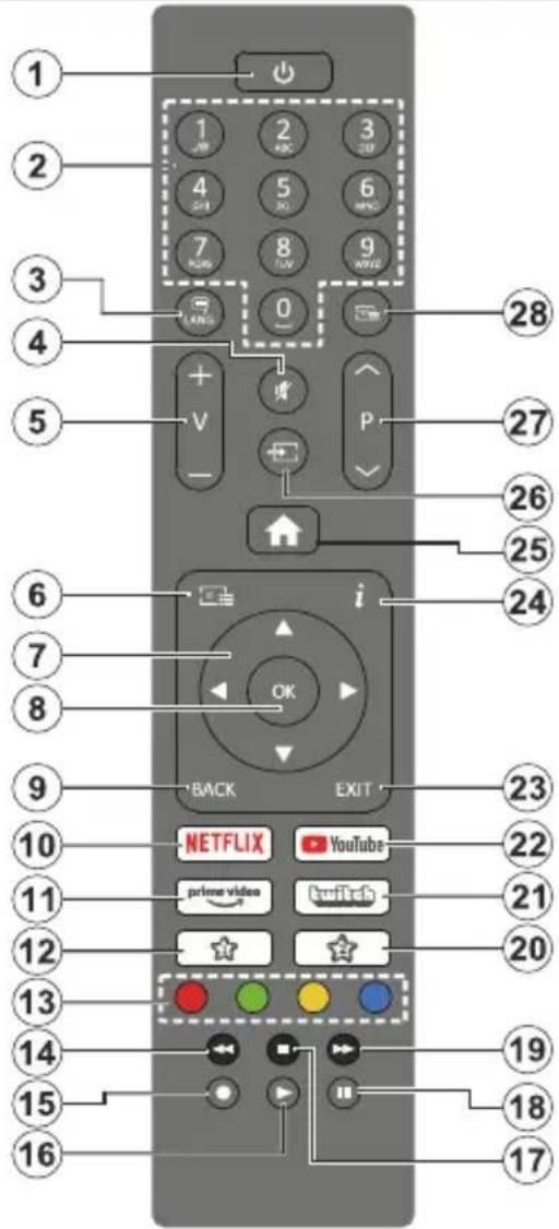 AYA A32HD0924BSMART - Remote Control - 1