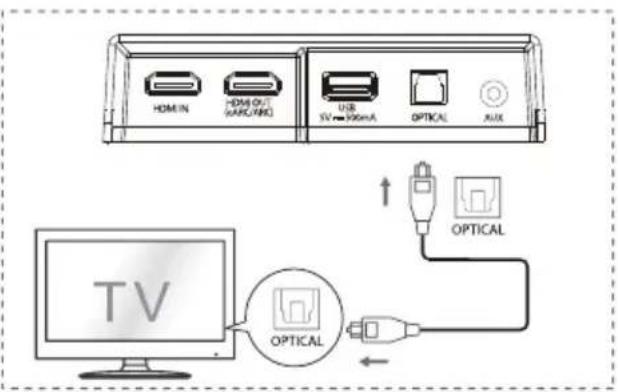 HISENSE AX5120G - Uso de la toma OPTICAL - 1