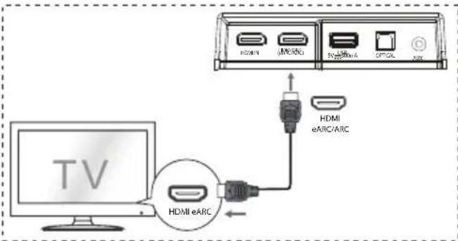 HISENSE AX5120G - eARC / ARC (Audio Return Channel) - 1