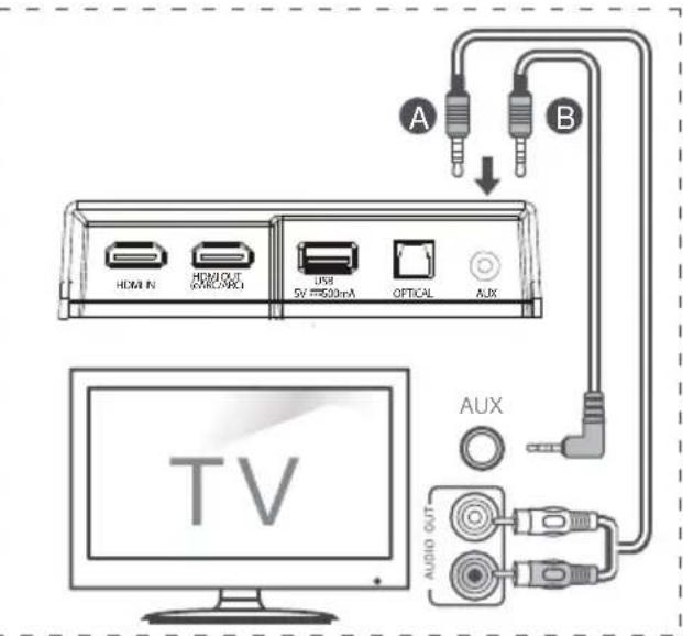 HISENSE AX5120G - Conectare la mufa AUX - 1