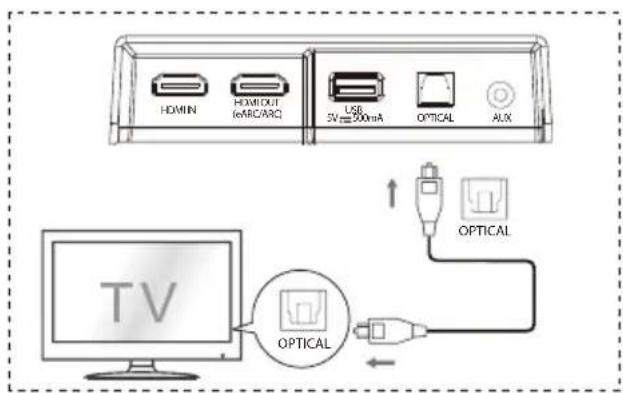 HISENSE AX5120G - Bruk OPTICAL-kontakten - 1