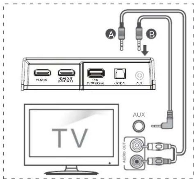 HISENSE AX5120G - Connect to AUX Socket - 1