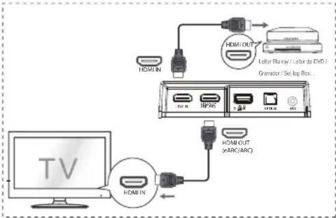 HISENSE AX5120G - Utilizar a tomada HDMI eARC - 1