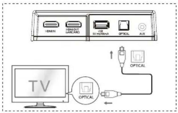 HISENSE AX5120G - Korzystanie z gniazda OPTICAL - 1