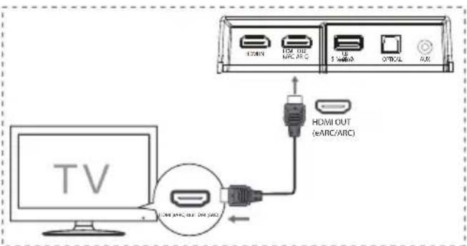 HISENSE AX5120G - eARC/ARC (Canal de retur audio) - 1