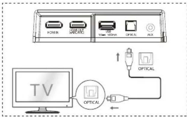 HISENSE AX5120G - Utilizar a tomada OPTICAL - 1