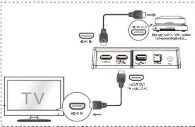 HISENSE AX5120G - Tapa 1: Normaali HDMI - 1