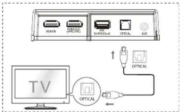 HISENSE AX5120G - Use the OPTICAL Socket - 1