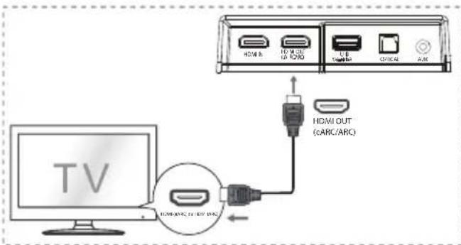 HISENSE AX5120G - eARC/ARC (Canal de retorno áudio) - 1