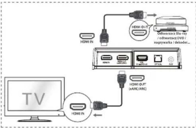 HISENSE AX5120G - Metoda 1: Standard HDMI - 1