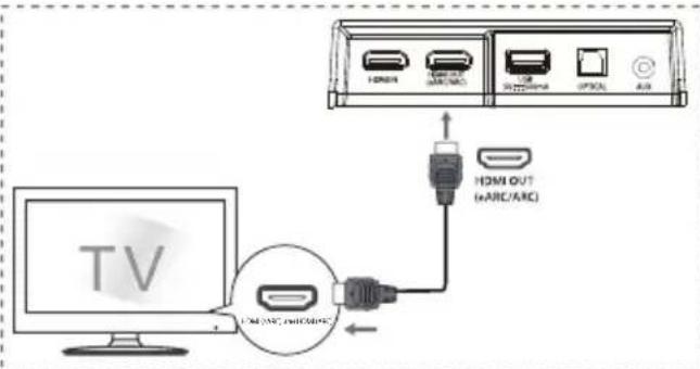 HISENSE AX5120G - eARC (Канал на збогатено повратно аудио)/ ARC (Канал на повратно аудио - 1