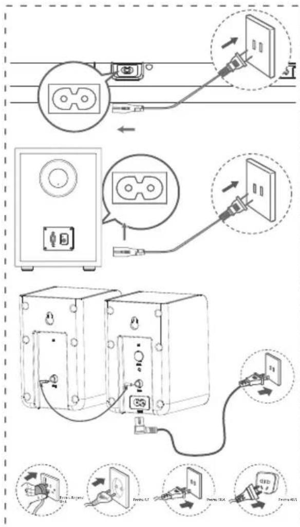 HISENSE AX5120G - Conectarea de alimentare - 1