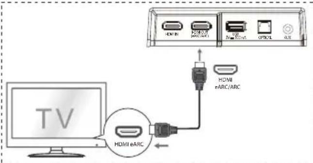 HISENSE AX5120G - Metode 1: Standard HDMI - 1
