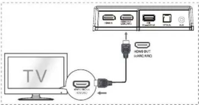 HISENSE AX5120G - Metoda 1: Standard HDMI - 2