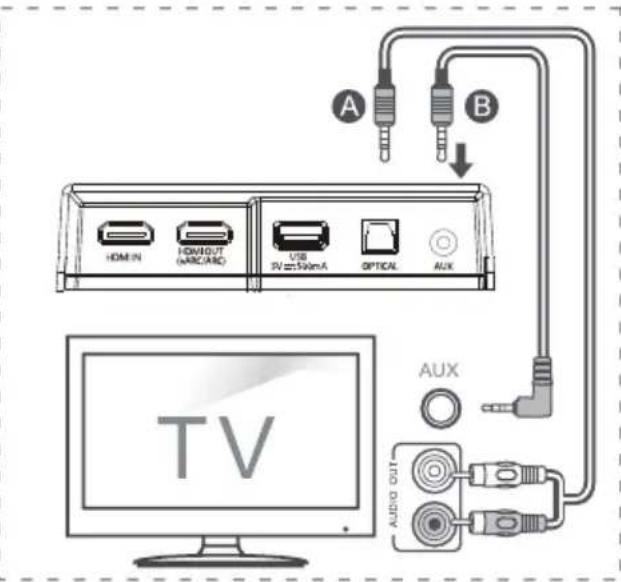 HISENSE AX5120G - Conecte a la toma AUX - 1