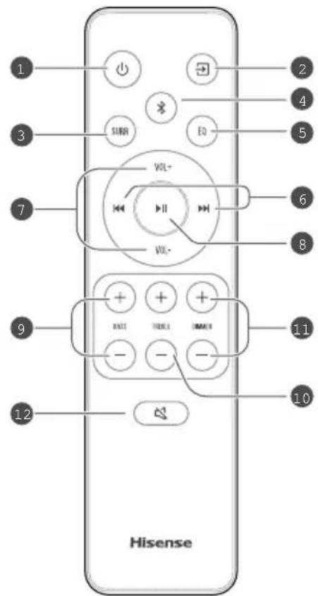 HISENSE AX5120G - ⑤ Vægmontering - 2