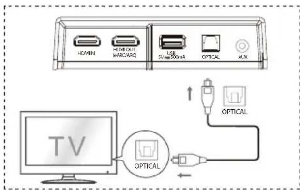 HISENSE AX5120G - OPTICAL liitännän käyttö - 1