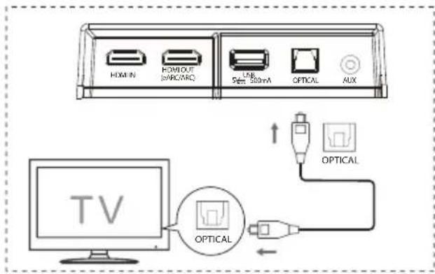 HISENSE AX5120G - Utilizarea mufei OPTICAL - 1