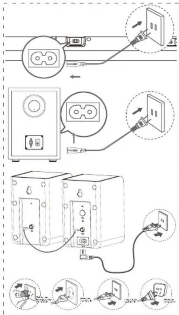 HISENSE AX5120G - Virtajohdon liittäminen - 1