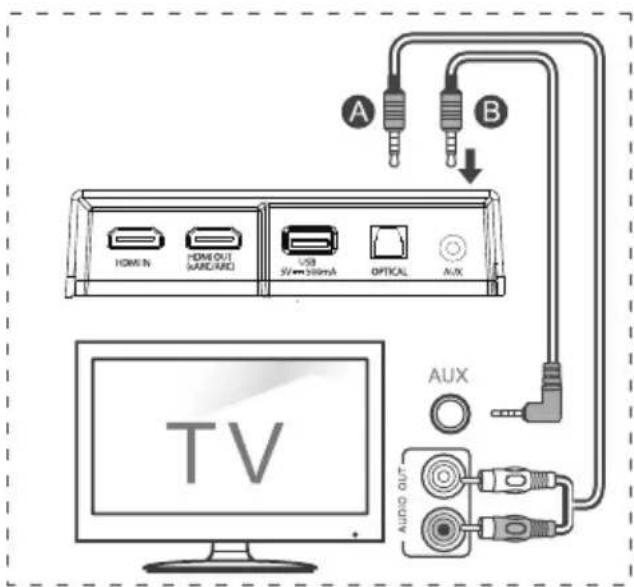 HISENSE AX5120G - Tengdu við AUX tengi - 1