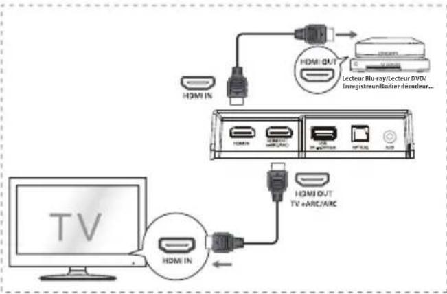 HISENSE AX5120G - Méthode 1 : HDMI standard - 1