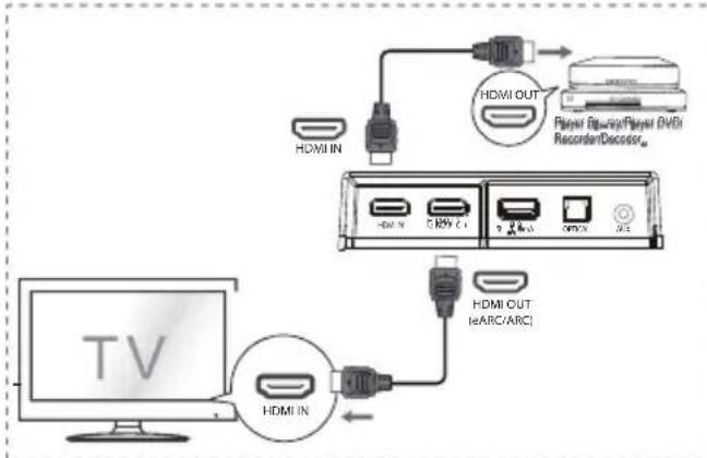 HISENSE AX5120G - Metoda 1: HDMI standard - 1