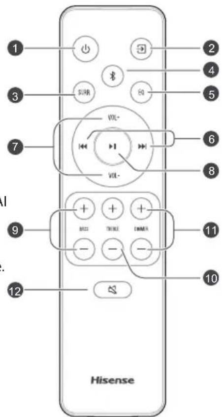 HISENSE AX5120G - Remote Control - 2