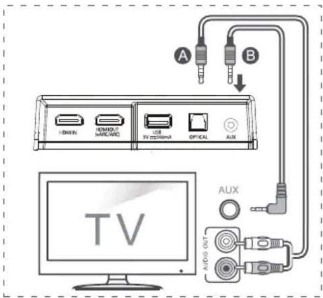 HISENSE AX5120G - Podłączanie do gniazda AUX - 1