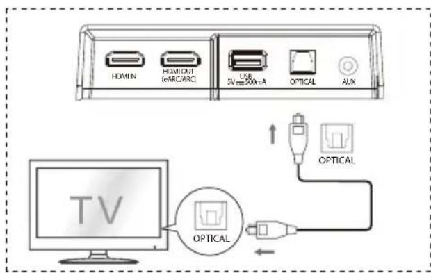 HISENSE AX5120G - Notaðu OPTICAL-innstunguna - 1
