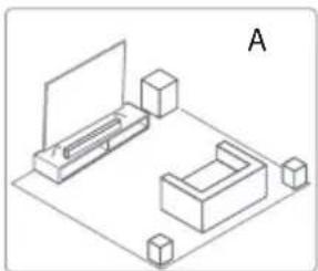 HISENSE AX5120G - Placement - 1