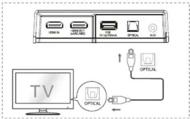 HISENSE AX5120G - Utiliser la prise OPTICAL - 1