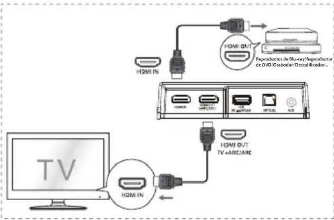 HISENSE AX5120G - Método 1: HDMI estándar - 1