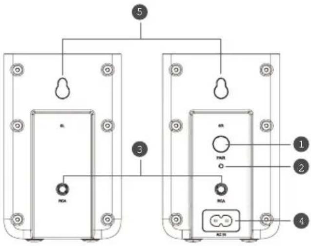 HISENSE AX5120G - ④ AC IN-kontakt - 1