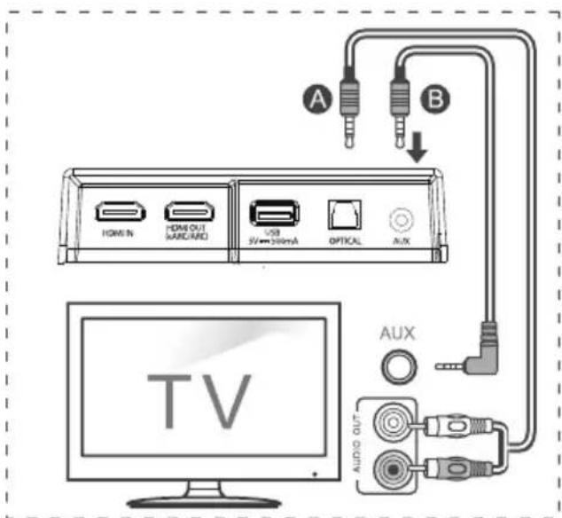 HISENSE AX5120G - Koble til AUX-kontakt - 1