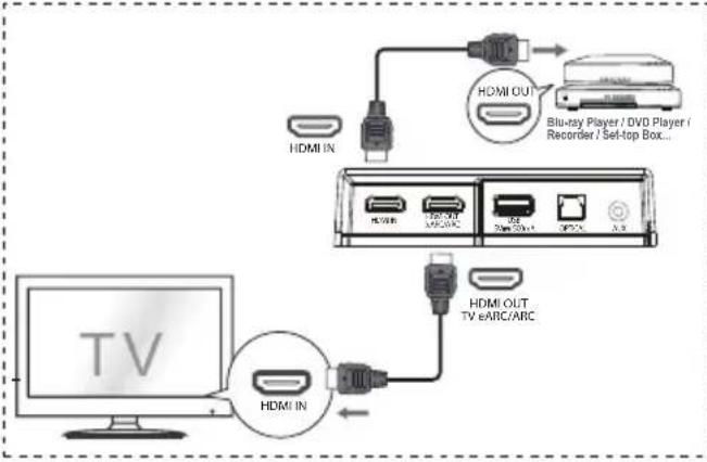 HISENSE AX5120G - Method 1: Standard HDMI - 1
