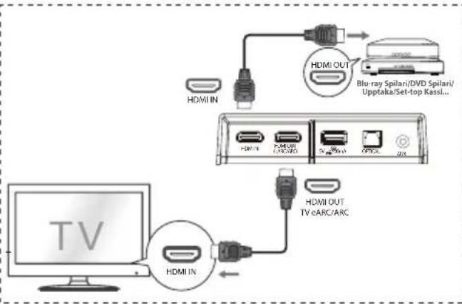 HISENSE AX5120G - Aðferð 1: Standard HDMI - 1