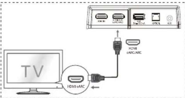 HISENSE AX5120G - Metode 2: - 1